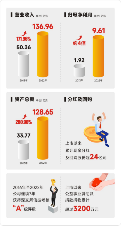 尊凯实业·(中国区)集团公司官网