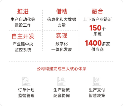 尊凯实业·(中国区)集团公司官网