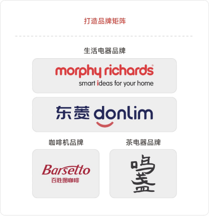 尊凯实业·(中国区)集团公司官网